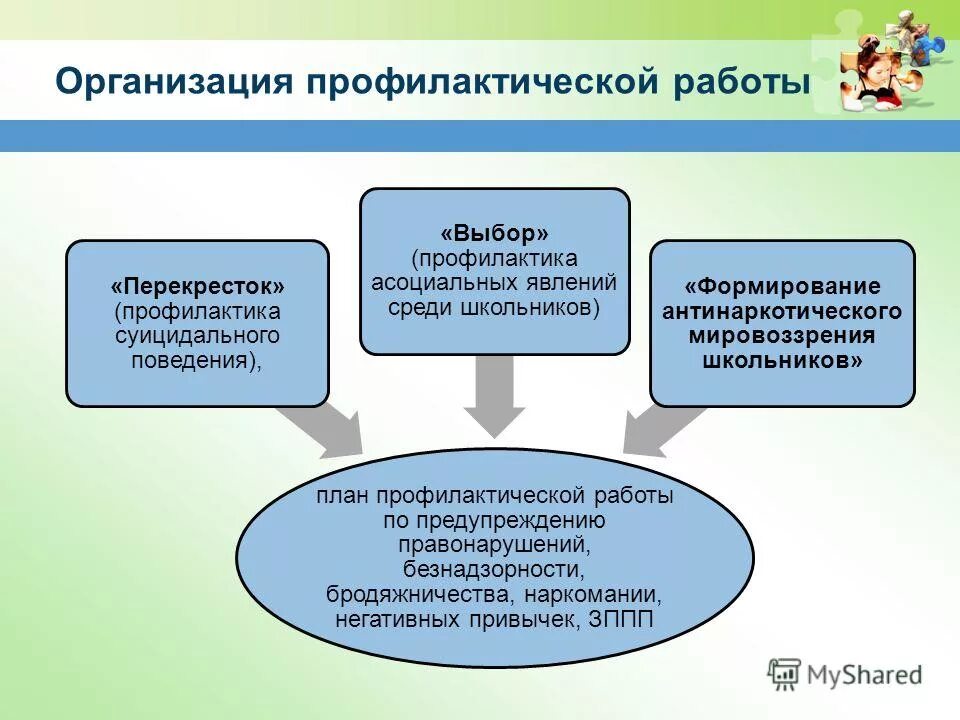 Асоциальное девиантное поведение. Программа асоциальных явлений. Программа асоциальных явлений. Социальное и несоциальное поведение. Профилактика асоциального поведения подростков.