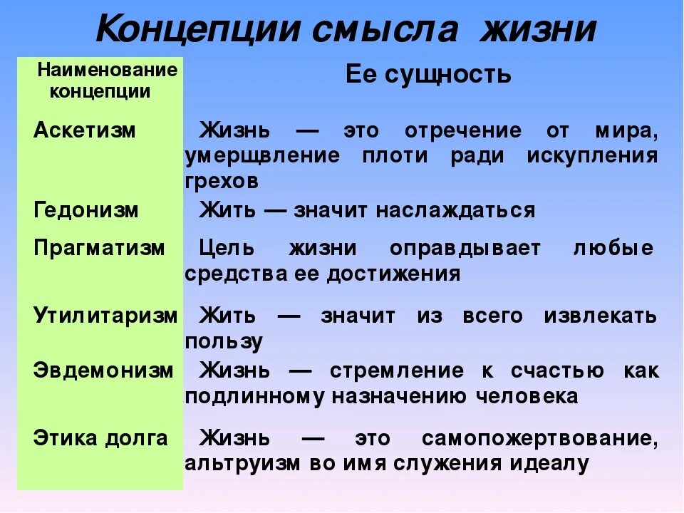 Пример без смысла. Консепции смыслы жизни. Все концепции смысла жизни. Концепции смысла жизни человека. Основные концепции смысла жизни.