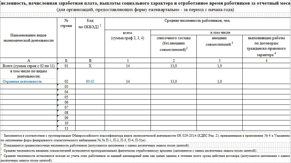 Форма 11 2023 инструкция. Росстат форма п4 2022. Форма п-4. Форма п-4 статистика. Формы п-4 графа 11.