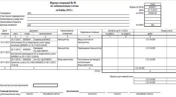 В журнале операций хранятся