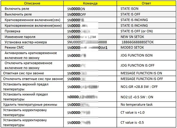 Gsm коды. Kl2-GSM-T инструкция. Kl4-GSM GSM. GSM розетка sc1-GSM инструкция. Kl2-GSM-T коды команд.