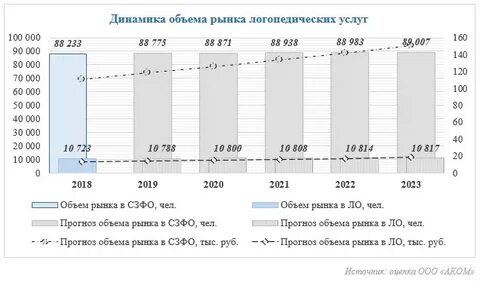 Объем рынка в денежном выражении