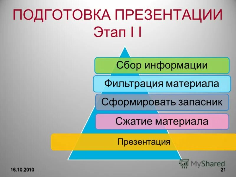 Технология презентаций