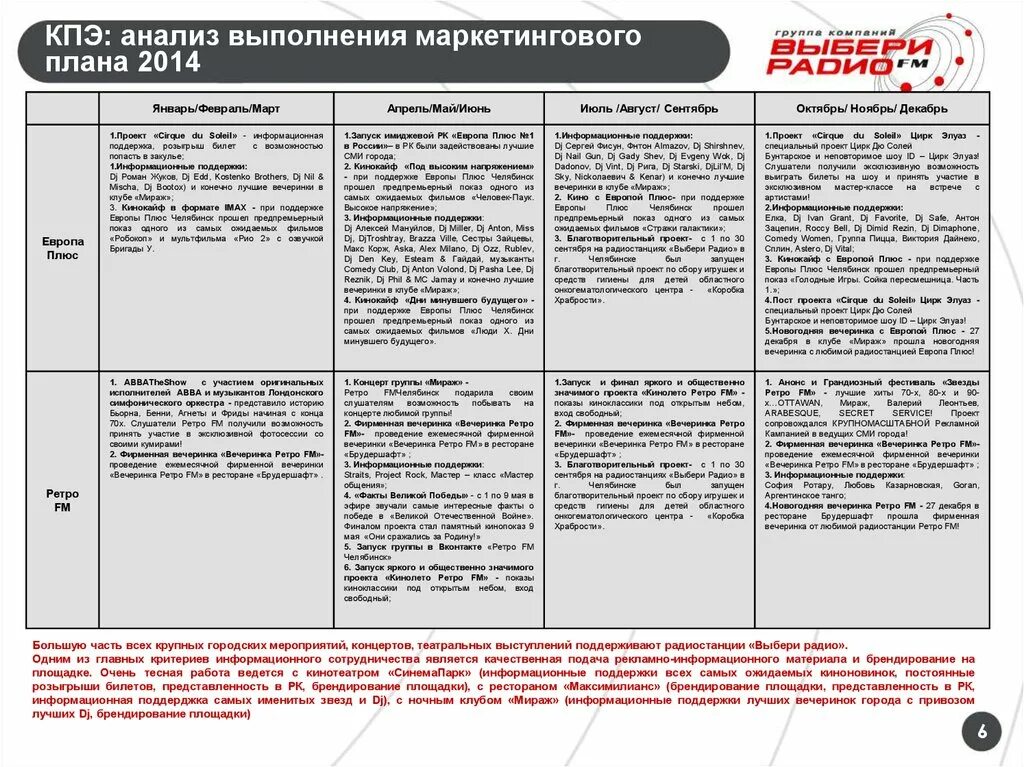 Индикаторы эффективности проекта (kpi). Кпэ проекта. Примеры показателей эффективности. Система оценки результативности kpi. Ключ показатели эффективности.