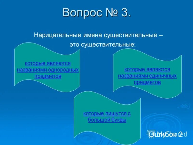 Нарицательные существительные являются названиями. Что из названного является результатом