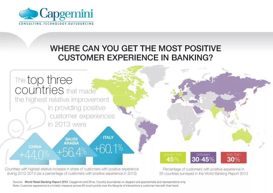 Ритейл банкинг. Bank Report. Retail Banks. Всемирный банк отчет краудфандинга.