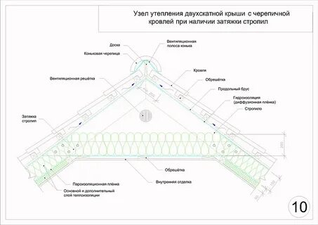Толщина кровли