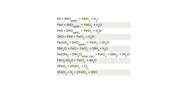 Fe feso4 fe oh 2 fecl3. Получения fecl2 уравнение. Получение Fes Fe CL. Получение fes2 из fecl2. Fes получить fecl2.