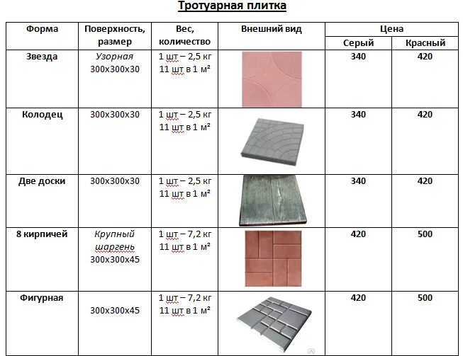 Вес брусчатки 200х100х80 1 шт. Плитка тротуарная 700х700х50. Плитка тротуарная толщина 70 мм вес 1м2. Плитка тротуарная 200х200 dwg чертеж. Сколько брусчатки в квадратном метре