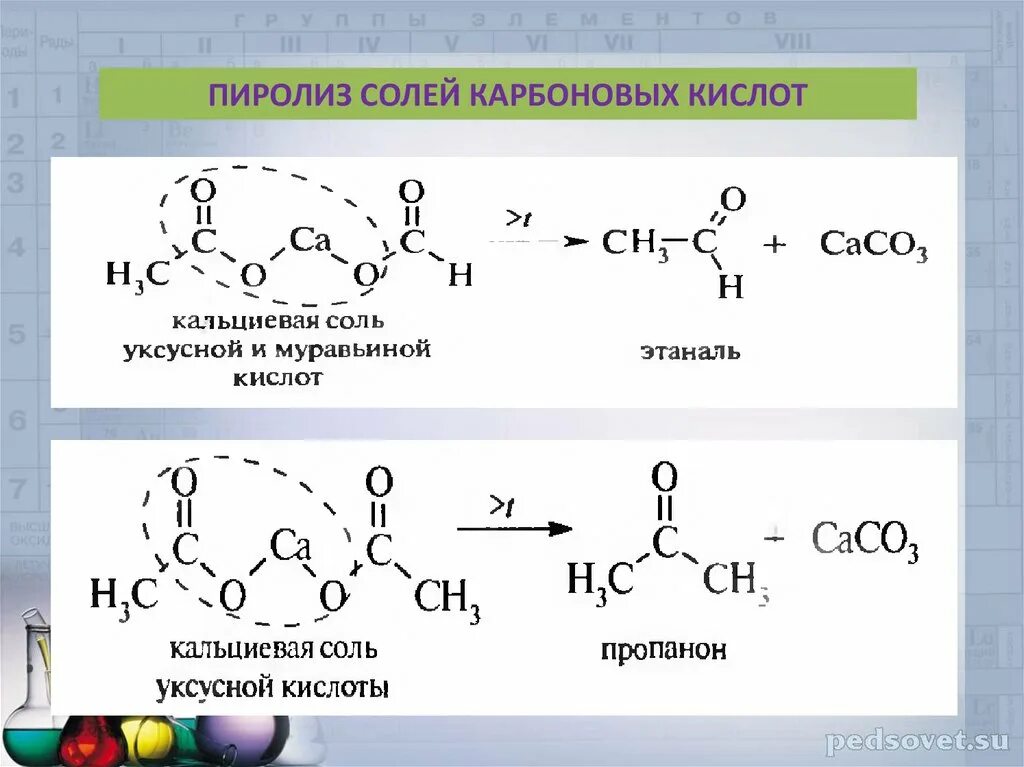 Пиролиз солей дикарбоновых кислот формула. Пиролиз двухосновных карбоновых кислот. Соли карбоновых кислот двухвалентных металлов. Пиролиз изомасляного альдегида.