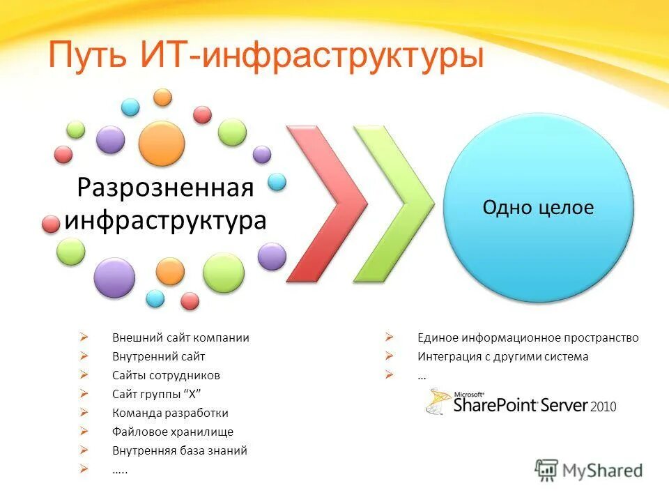 внутренняя сайта. внешние ссылки на сайте это. внутренний сайт компании. внешние факторы ранжирования сайта. внутренний сайт внешний.