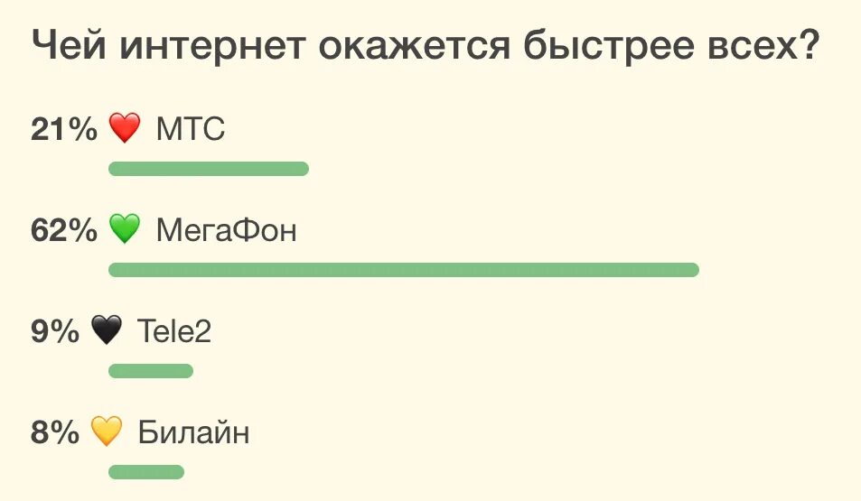 Как узнать какие операторы ловят. Самый быстрый мобильный интернет в России оператор. У какого оператора самый быстрый мобильный интернет. У какого оператора самый быстрый интернет в России. Самый быстрый интернет в России.