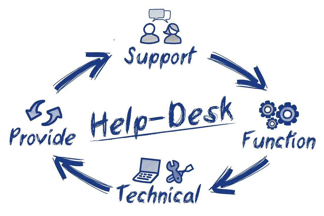 It support. Техподдержка. Support рисунок. Техподдержка логотип. Support within