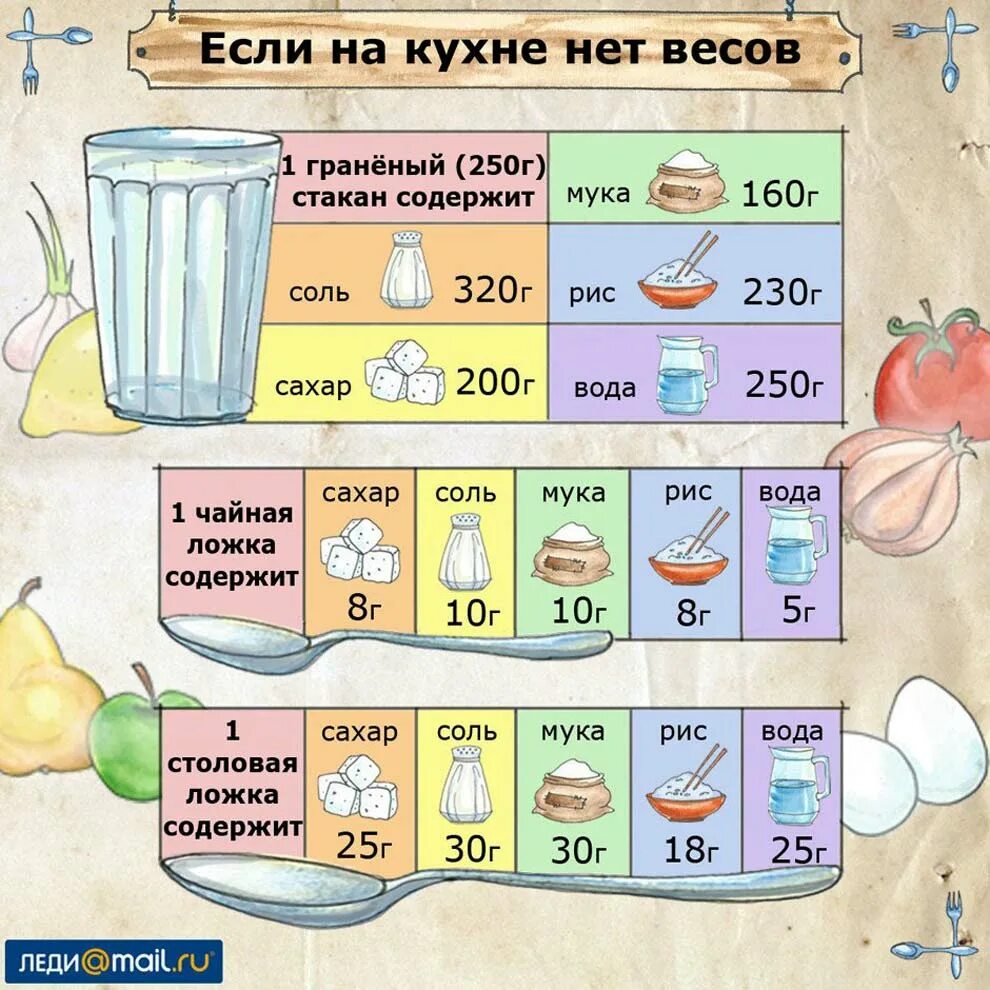 Как измерить мл молока
