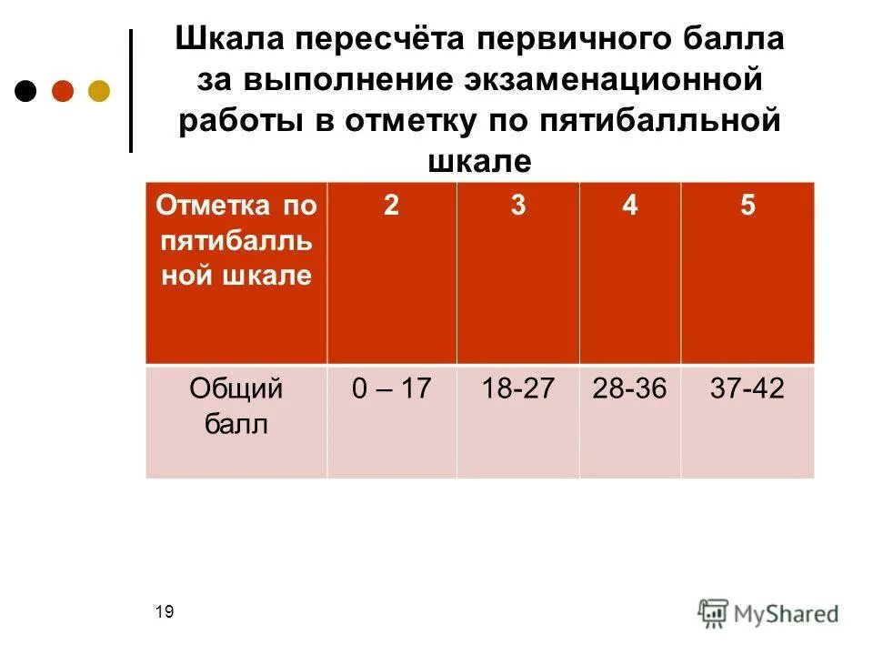 первичный балл английский