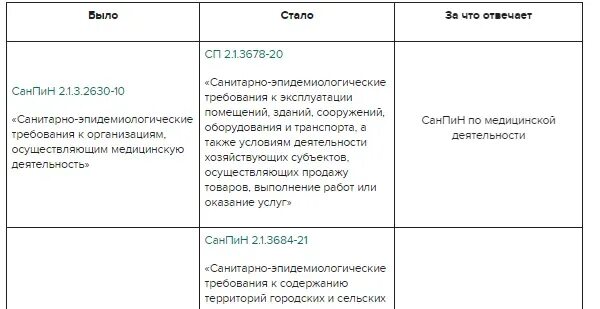 Санпин медицинские отходы 2025. Мед отходы новый санпин 2025. медицинские отходы по классам новый санпин 2025 года. санпин по медицинским отходам новый санпин 2025.