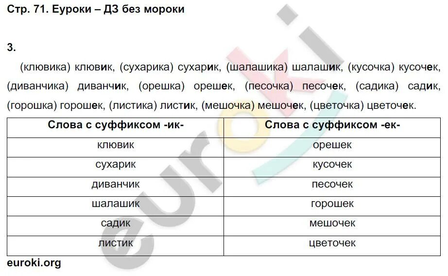 Русский язык 2 класс часть 1 номер. Рабочая тетрадь по русскому 2 класс Кузнецова ответы. Русский язык 2 класс рабочая тетрадь Кузнецова ответы. Тетради Кузнецовой русский язык 2 класс ответы. Русский язык 2 класс рабочая тетрадь Кузнецова.