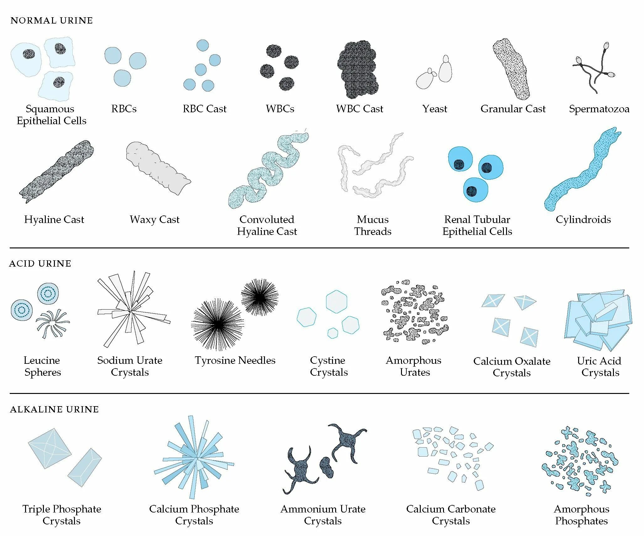 Crystal analysis