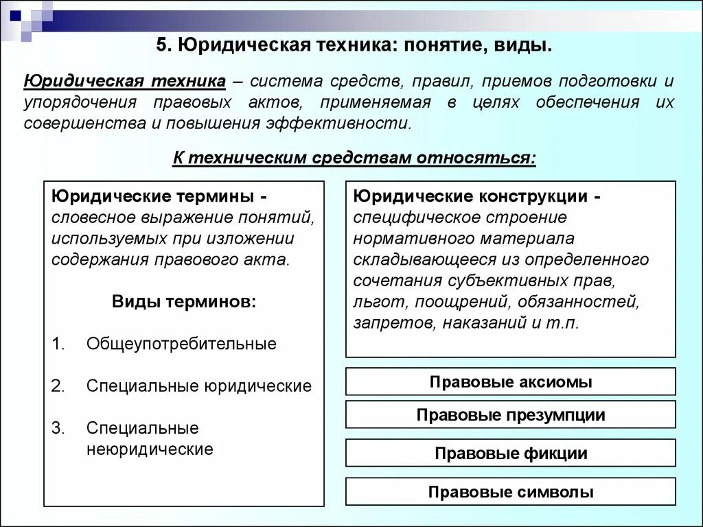 Понятие признаки виды правовых актов. Понятие юридической техники ТГП. Юридическая техника правотворчества ТГП. Приемы юридической техники ТГП. Юридическая техника понятие и виды.