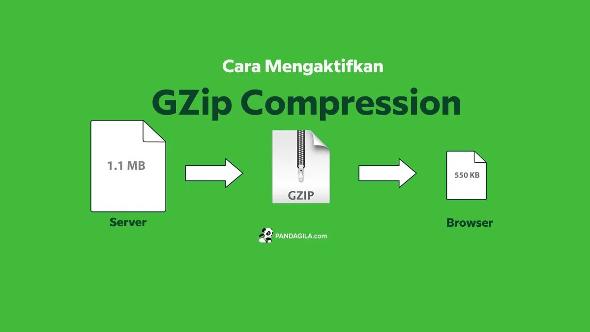 Gzip stdin. Gzip. gzip интерфейс. gzip кодировка. сжатие gzip на каком уровне.