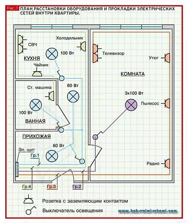 Проект электропроводки. Принципиальная электрическая схема квартирной электропроводки. Схема электропроводки 1 комнатной квартиры панельного дома. Электросхемы квартирной электропроводки. Схема разводки электропроводки в однокомнатной квартире новостройке.