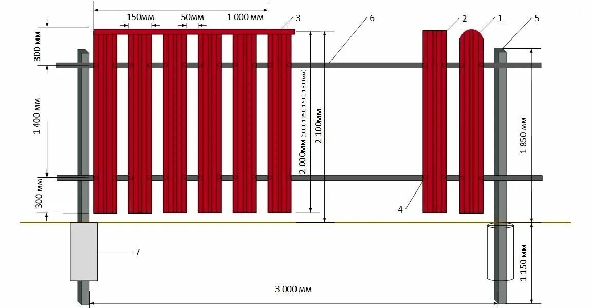 Какой длины должен быть забор. Схема монтажа металлического штакетника. Заборы из евроштакетника монтажная схема. Забор BP евроштакетника схема. Штакетник металлический для забора схема монтажа.