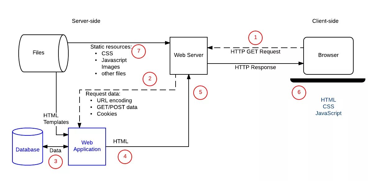 Client js