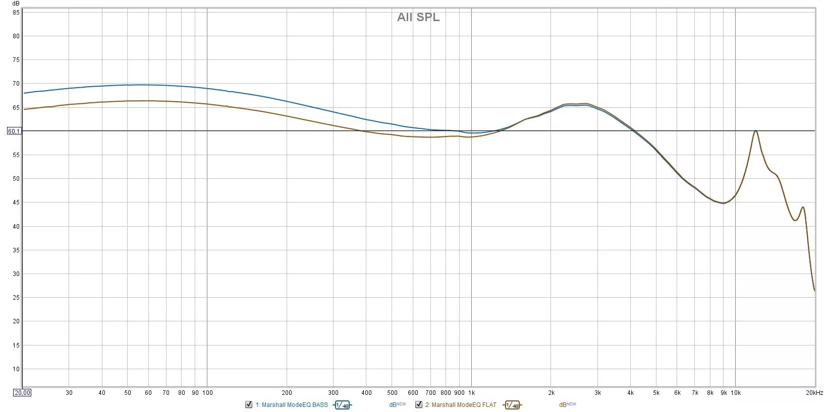 Sony mdr-7506 ачх. Sony wf-1000xm3 ачх. Superlux 668b ачх. Apple earpods график ачх. Ачх airpods 2.