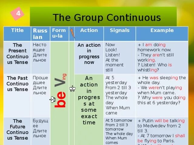 Continuous tense правила. Continuous Tenses present past Future. Континиус в английском таблица. Present Continuous правило. Continuous Tenses таблица.