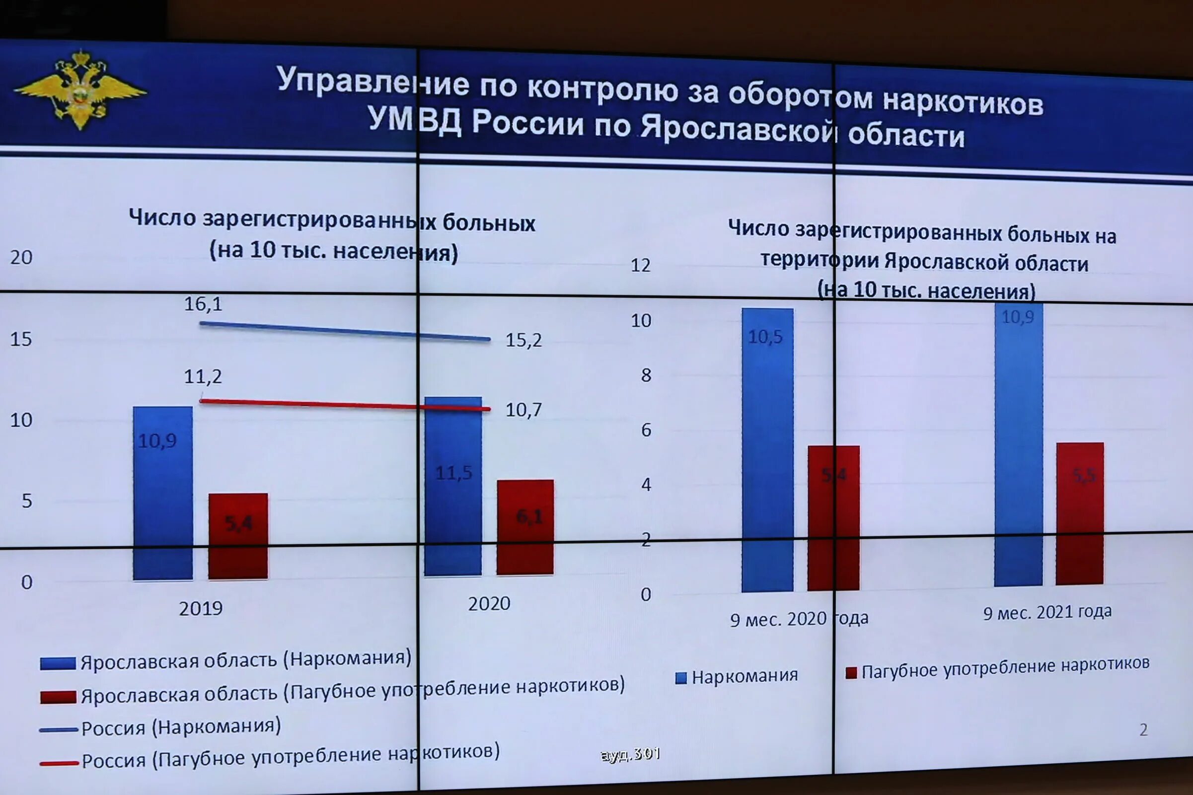 Динамика населения ярославля. Смертность в ярославле. Численность населения в ярославле статистика. Смертность ярославская область. Смертность ярославская область.