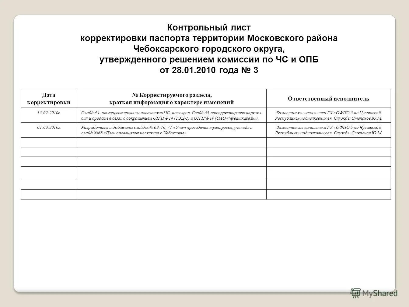 лист чебоксары