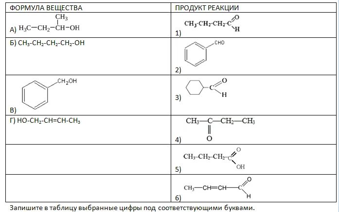 X hcl cl2 y. Сложные эфиры формула вещества. Органические соединения схема реакций. Реакция с оксидом меди 2 сложные эфиры. Сложные эфиры реакции структурные формулы.