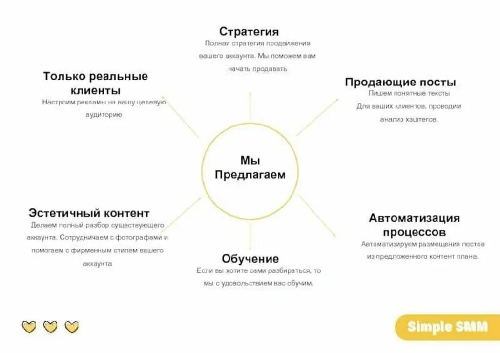 Как продвигать рилс