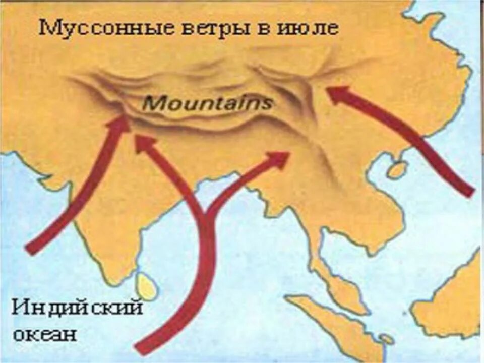 Индийский океан ветер. Муссоны индийского океана. Муссоны в индийском океане на карте. Ветра индийского океана.