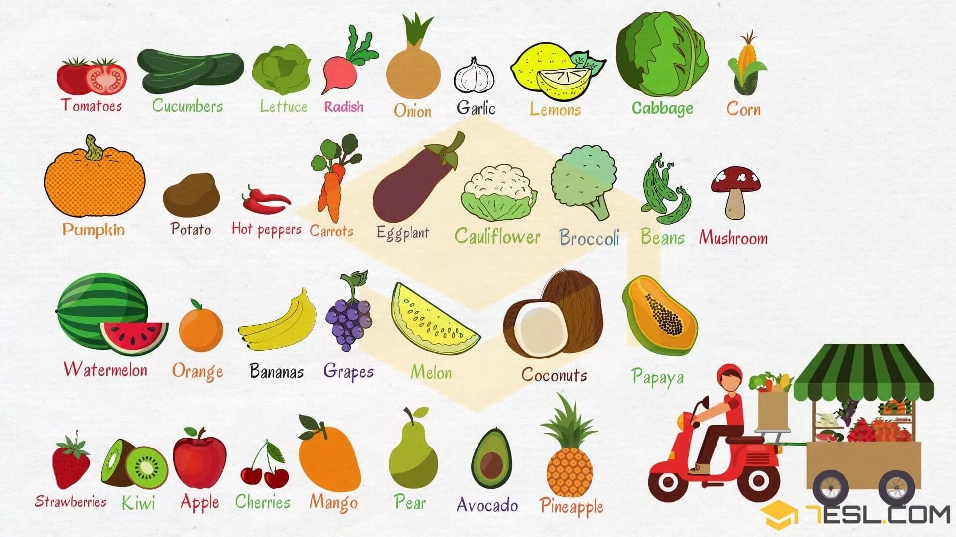 Fruits and Vegetables in English. Fruits and Vegetables Vocabulary in English. Овощи для изучения английского. Овощи на английском.