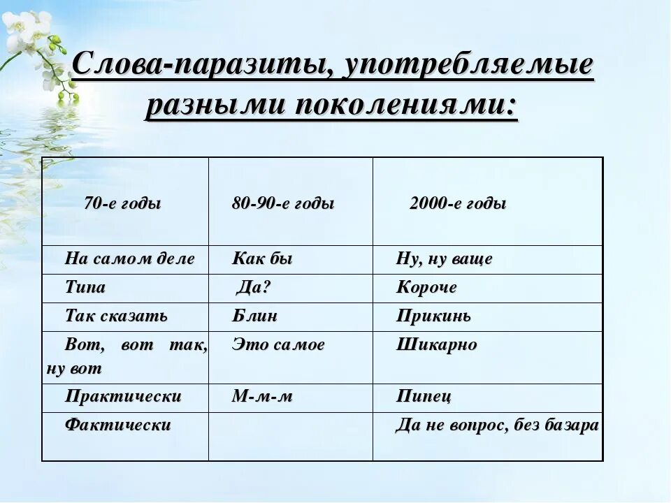 Как заменить слово анализ. Слова паразиты. Слова паразиты примеры. Изменение слов паразитов. Употребление слов паразитов.