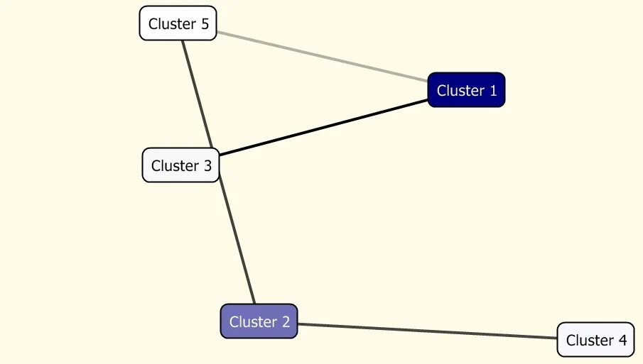 CPM алгоритм кластер. Cluster мы fork. Cluster percolation method алгоритм.