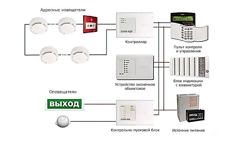 Схема подключения охранно пожарной сигнализации. Схема соединения пожарной охранной сигнализации. Схема подключения адресных датчиков пожарной сигнализации. Охранно пожарная сигнализация схема подключения датчиков.