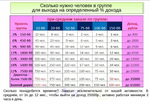 Сколько нужно в ростове