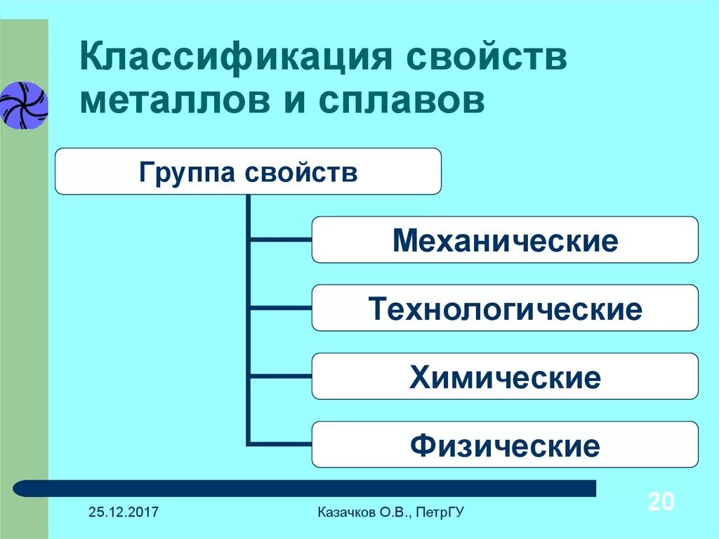 Свойства сплавов химия