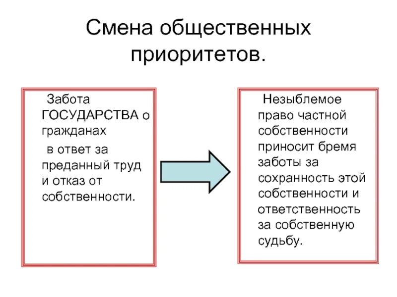 Забота государства. Государство заботится о своих гражданах. Приоритет частной собственности. Доклад по теме забота государства. Как государство заботится о гражданах