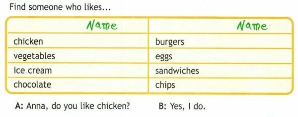 Does your friend like. Find someone who likes. Домашнее задание по английскому complete the Table. Find someone who likes 3 класс. Who likes таблица.