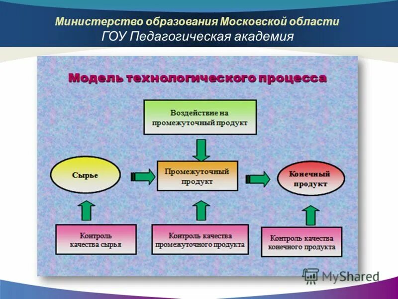 Образование мо сайт