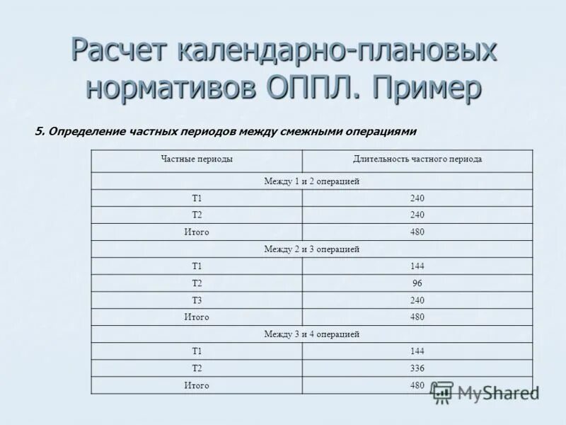 Календарный фонд рабочего времени формула. Рассчитать календарный срок. Календарный график строительства земляного полотна. Календарный фонд времени определяется по формуле. Перечислить основные календарно-плановые нормативы.