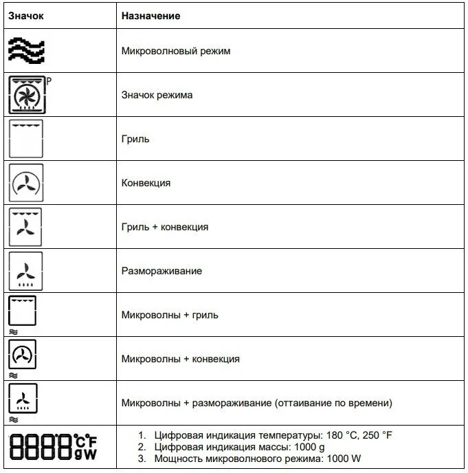 Электрический духовой шкаф GRAUDE BWG 45.0 SE купить в Москве интернет-магазин