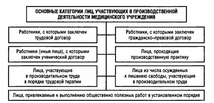 Какие несчастные случаи подлежат учету?. Какие несчастные случаи подлежат учету?. Правовые основы охраны труда презентация. Расследование несчастных случаев на производстве. Деятельность работодателей.