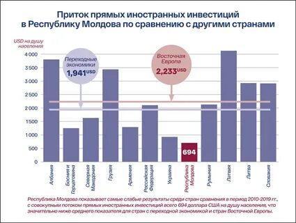 Импорт иностранных инвестиций