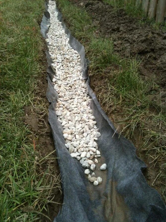 Водоотвод вдоль забора. Канава вдоль забора. Нагорные канавы ржд. Вдоль канавы. Дренажная канава вдоль дороги.