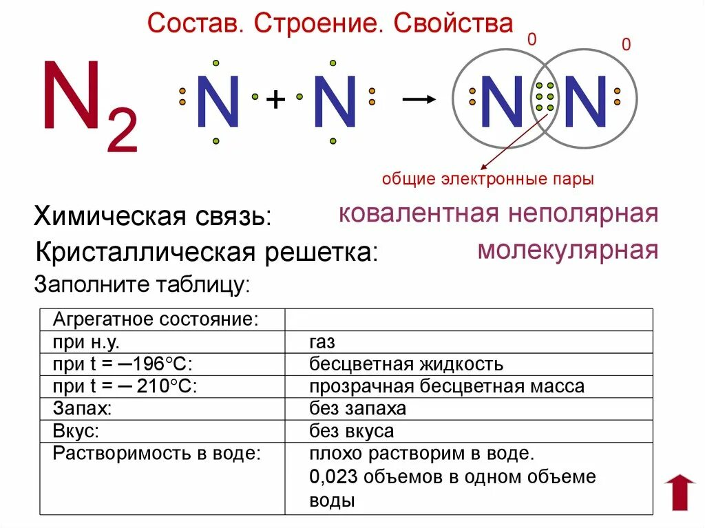 N2 какая связь