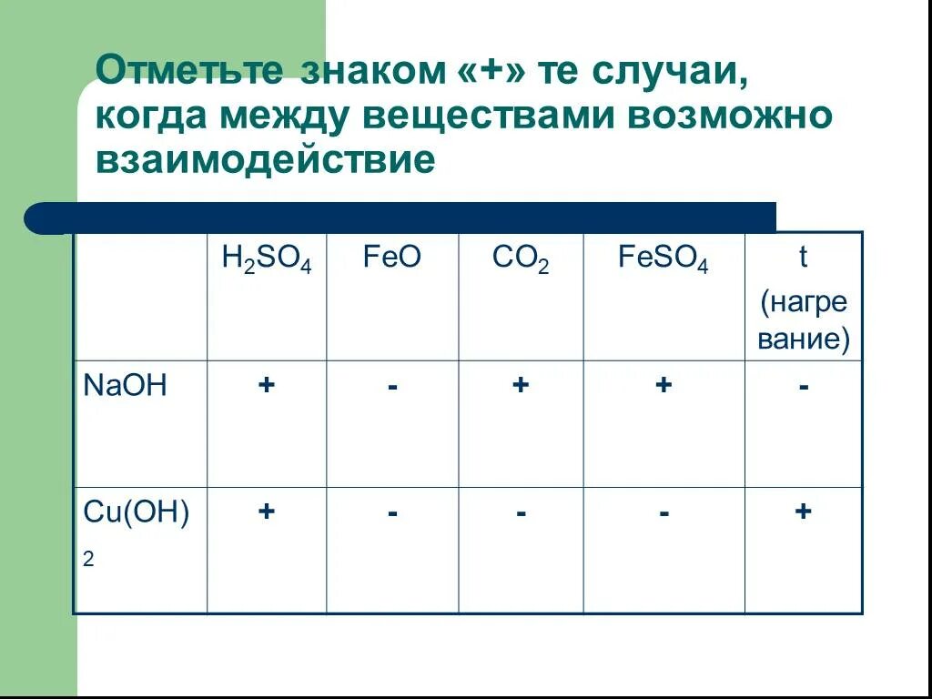 Между какой парой веществ. Между какими веществами возможно взаимодействие. вещества между которыми возможно взаимодействие. химическое взаимодействие возможно между. таблица взаимодействия веществ между собой.